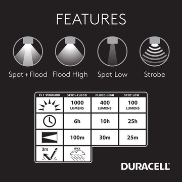 Duracell Tough P-Steel LED Flashlight - 1000 Lumens